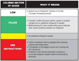 61 memorable hyundai refrigerant and oil capacity charts