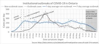 Ccm as of 3:00 p.m. Covid 19 Pandemic In Ontario Wikipedia