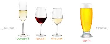 Low Carb Alcohol Visual Guide Keto Drink Alcoholic Drinks Alcohol