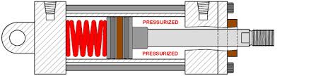 Pushing force from 5 to 100 tons with a stroke range from 25 mm to 360 mm. Peninsular Cylinder Co Cylinder Repair Hydraulic Cylinder Repair Air Cylinder Repair Mill Cylinder Repair Tie Rod Repair Welded Cylinder Repair Big Bore Cylinder Repair Pneumatic Cylinder Repair