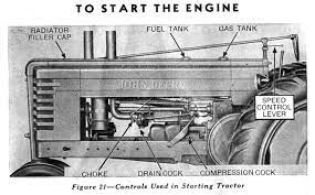 We would like to show you a description here but the site won't allow us. John Deere Model A Tractor Small Farmer S Journal