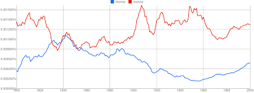 In British English Should It Be Licensee Or Licencee English Language Usage Stack Exchange