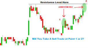 Gravestone Doji Forex Trading Strategy Example Learnforex Forexcourses Tradeforextherightway Allab Forex Trading Strategies Forex Trading Trading Strategies
