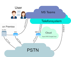 Ticket management mit ms teams. Team Collaboration Vergleich Cl8d