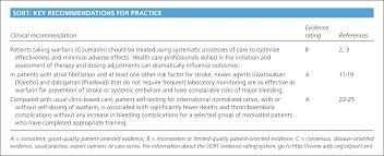 updated guidelines on outpatient anticoagulation american