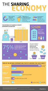 Infographic The Sharing Economy Sharing Economy Infographic Sharing Economy Economy Infographic