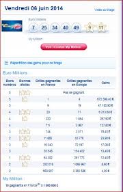 Vous trouverez ici les résultats et les rapports de l'euromillion depuis la création du jeu par fdj. Resultat Euromillions My Million Vendredi 6 Juin Gagnant Gain Gagner Au Loto Et A Euro Millions