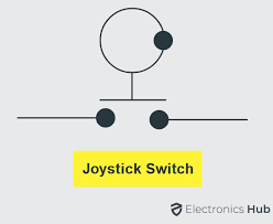 Maybe you would like to learn more about one of these? Types Of Switches Mechanical Electronic Characteristics