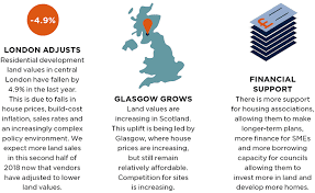 We did not find results for: Savills Oman Market In Minutes Residential Development Land Q3 2018