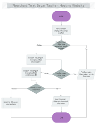 We did not find results for: 15 Contoh Algoritma Dan Flowchart Dalam Kehidupan Sehari Hari