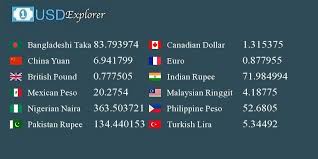 Malaysian ringgit is a currency of malaysia. Compare Today S Live Exchange Rates Dollar Rate Exchange Rate Philippine Peso