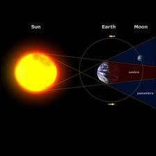 A minor lunar eclipse occurs during the full moon on nov. Esa Science Technology Penumbral Eclipse