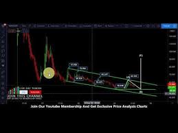 Experts' take on ethereum classic price prediction: Wing Finance Price Prediction 80 Price Range Next September 19th 2020 Youtube Finance Predictions