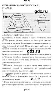 гдз по географии 5 6 класс николина учебник полярная звезда Gdz Stranica 75 81 Geografiya 5 6 Klass Moj Trenazhyor Nikolina
