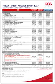 We support all android devices such as samsung, google, huawei, sony, vivo selecting the correct version will make the harga minyak malaysia updated app work better, faster, use less battery power. 2017 Malaysia Stamp Schedule Myfdc
