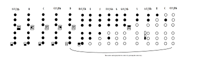 43 Specific Soprano Saxophone Fingering Chart