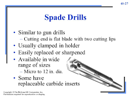 Twist Drills Unit Ppt Video Online Download