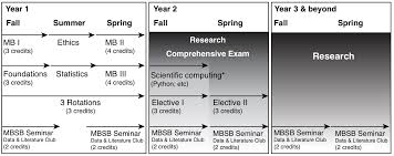 The mbsb files contain company database backups created in the mamut. Curriculum