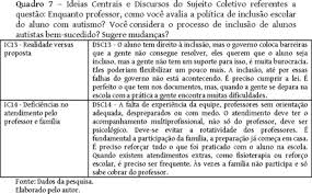 Las computadoras en la actualidad han alcanzado tal penetración en los usos y costumbres de las personas que hasta incluso se las puede equiparar, en términos de popularidad, con los televisores, las radios y los reproductores de audio. Discursos Dos Professores Do Apoio Educacional Especializado Sobre Inclusao De Alunos Com Transtorno Do Espectro Autista Discourse Of Teachers Of Specialized Educational Support About Inclusion Of Students With Autistic Spectrum Disorders Discurso De Los