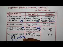 Difference Between Conduction Convection And Radiation Learn With Abhishek Youtube Conduction Math Tools Radiation