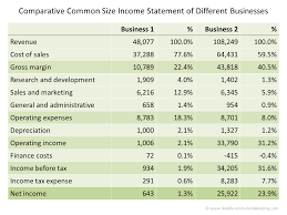Paperless workflow · 5 star rated · free mobile app Common Size Income Statement Double Entry Bookkeeping