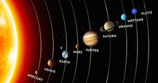 5 Planets Align In Celestial Treat Solar System For Kids Solar System Planets Solar System Projects