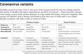 An increase in the number of cases will put more strain on healthcare resources, lead. Countries Including S Pore On Guard Against India S New Double Mutant Covid 19 Variant Health News Top Stories The Straits Times