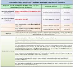 Χαμηλό εξαετίας στη δημιουργία νέων θέσεων απασχόλησης. Erganh Anastoles Symbasewn Ergasias Oktwbrioy Noembrioy Pro8esmies Ypobolwn Kai Xronodiagrammata Plhrwmwn Oenet