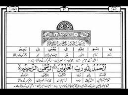 Tilawat E Quran Para 1 By Mishary Rashid Alafasy With Written Urdu Translation Youtube
