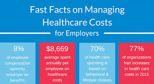 Several factors influence the total cost of health insurance for individuals, including the state $580 per month for individuals 55 to 64. What Can Employers Do To Lower Health Insurance Costs Tpa Stream