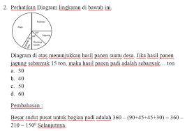 Materinya terdiri atas pola bilangan, koordinat kartesius, relasi dan fungsi, persamaan garis lurus, dan sistem persamaan linear dua variabel. Soal Dan Pembahasan Matematika Kelas 8 Smp Radarcirebon Com