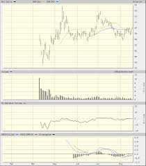 Charts Of Alcon Look Good Realmoney