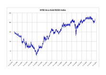 Barrick gold corporation is a mining company that produces gold and copper with 16 operating sites in 13 countries. Hui Gold Index Wikipedia