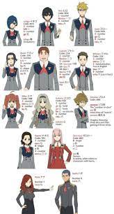 Darling In The Franxx Characters Darling In The Franxx Anime Characters My Darling