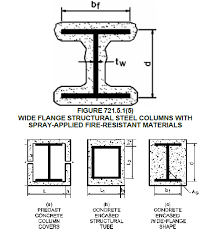 Summary of the work health safety (whs) act. Chapter 7 Fire Resistance Rated Construction Nyc Building Code 2008 Upcodes