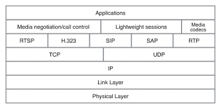 Rfc 1889 rtp january 1996 which is beyond the scope of this document. Networking Rtsp Mozillawiki