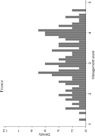Quatrième match pour les bleus qui en cas de victoire ou de match nul seront qualifiés. Http Worldmanagementsurvey Org Wp Content Images 2010 07 Measuring And Explaining Management Practices Across Firms And Countries Bloom And Van Reenen Pdf