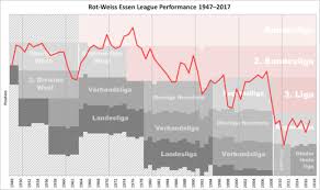 Web (websites, blogs, newsletters, social media, ebooks etc. Rot Weiss Essen Wikiwand