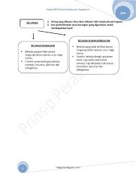 Ithink sifu anda menulis via sifu2b.wordpress.com. Nota Tingkatan 4 Prinsip Akaun In 2021 Accounting Map Map Screenshot