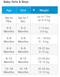 all the kids size charts in one place size chart for kids