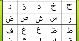 Huruf itu lambang bunyi, huruf hijaiyah yaitu, abjad arab yang di mulai dari ا (alif) sampai dengan ي (ya). Sh Yn Design Huruf Hijaiyah
