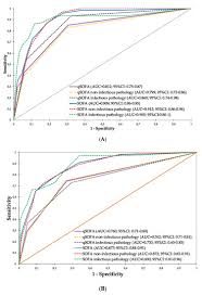 Image result for pSOFA Score