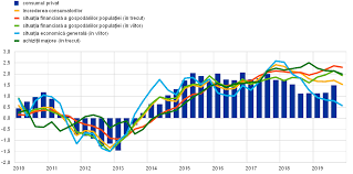 227/2015 privind codul fiscal, publicată în monitorul oficial nr. Bce Raport Anual 2019