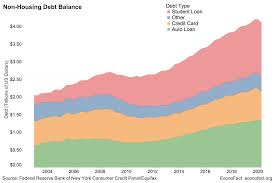 For students, there are exclusive offers. Is Taking On More Student Debt Bad For Students Econofact