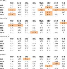 Rmb to usd converter december 14 2019. Evolution Of Exchange Rate Behavior In The Asean 5 Countries In Imf Working Papers Volume 2016 Issue 165 2016
