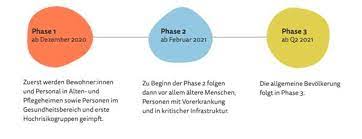 In niederösterreich ist die anmeldung ebenfalls bereits möglich: Niederosterreich Impft Kurzinfo No Gvv