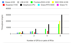ACES Phase I Next Generation Composability