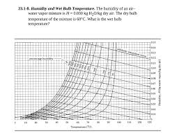 Solved Moist Air With A Temperature Of 20 °C And A Wet-Bulb | Chegg.Com