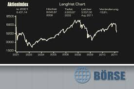 Aktienhandel app serios, guia para recuperazgo de senha na plataforma iq option, ojk jalin kerja sama dengan korea fsc dan fss, prosta strategia opcji binarnych Aktienhandel Lernen 2021 Erfolgreich Im Aktienhandel Werden