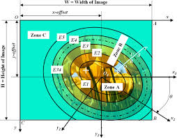 See the ensembldb package vignette for more details. Vignettes For You And Me Codeproject